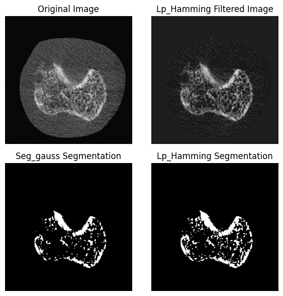 <Figure size 600x600 with 4 Axes>