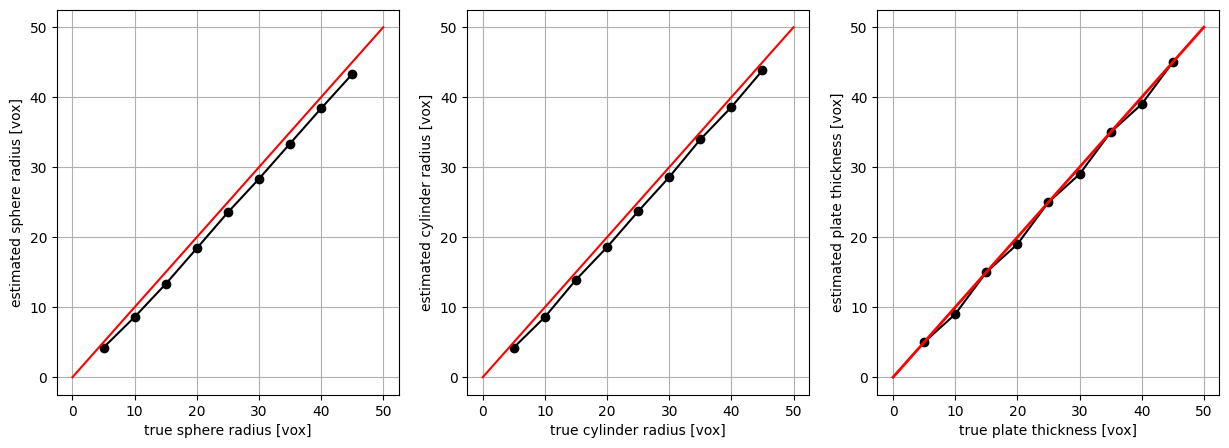 <Figure size 1500x500 with 3 Axes>