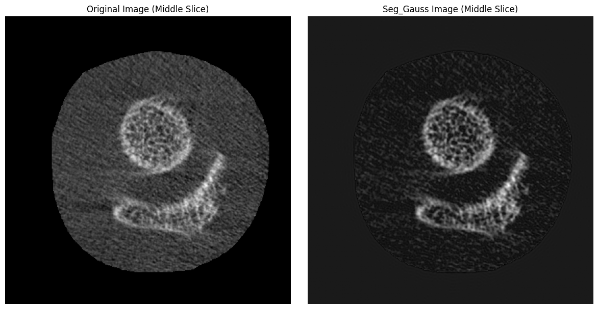 <Figure size 1200x600 with 2 Axes>